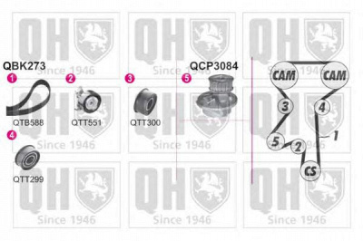 QUINTON HAZELL qbpk2730 -  Водяной насос + комплект зубчатого ремня